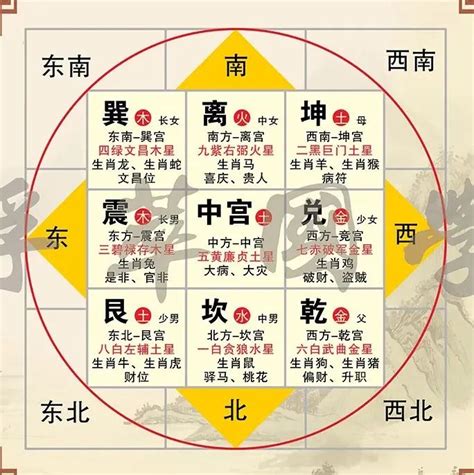 八卦图方位|最详细的八卦空间方位全解（2020最新图解版）